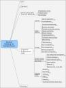 Mind Maps : http://www.businesscreditcards.com/bootstrapper/secrets-of-thinking-outside-the-box-27-ways-digital-entrepreneurs-can-use-mindmapping/