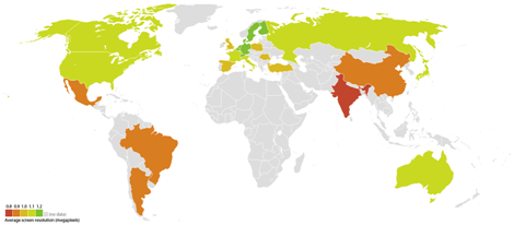 Average screen resolution worldwide