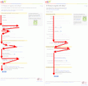 eBay formulaire d’inscription re-design : Page Flow