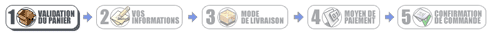 Formulaires Web : Fil d’Ariane (navigation)
