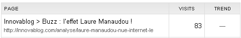 Analyse de buzz : statistiques Innovablog 10h23