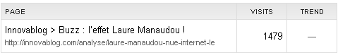 Analyse de buzz : statistiques Innovablog 14h05