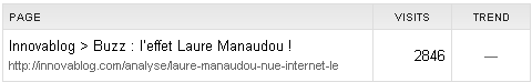 Analyse de buzz : statistiques Innovablog 19h18