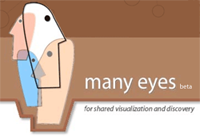 Many Eyes