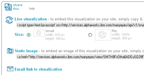 Many Eyes : Partagez vos contributions