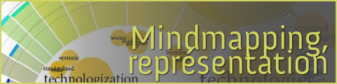 Mindmapping et représentation de l’information