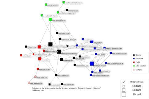 Navicrawler Web mining exemple