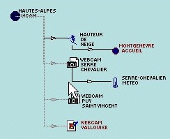 Nestor Webmap