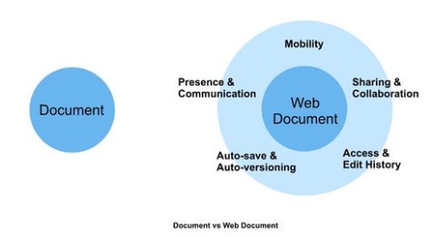 Zoho web document