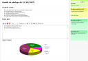 Zoho : Wiki Page édition double clic