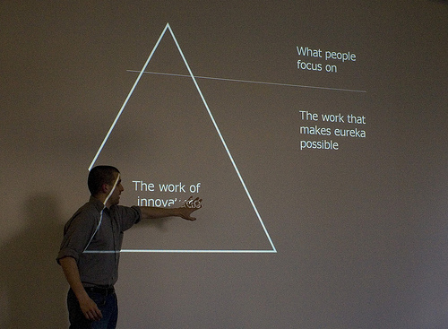 Innovation : Work of Innovation