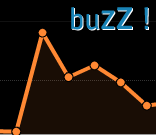 Buzz analyse