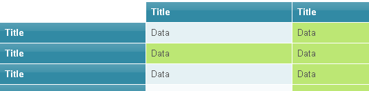 CSS Tableaux exemple