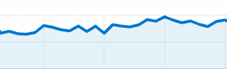 Innovablog : Nombre de pages vues par visite en hausse