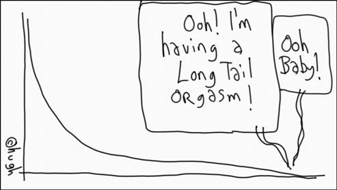 Longue traîne (Long tail)