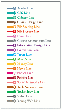 Web Trend Map 2008 : Lignes à suivre