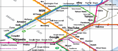 Web Trend Map 2008
