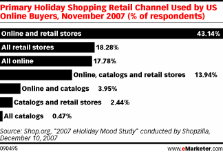 E-commerce multicanal