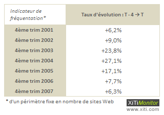 XiTiMonitor - Statistique fréquentation 4ème trimestre