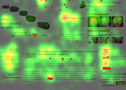 Eye tracking