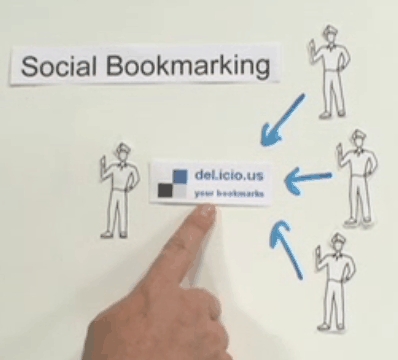 Social Bookmarking