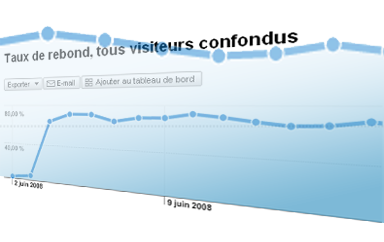 Taux de rebond ou Bounce rate